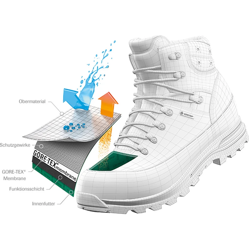 Scarpa Heren ZG Pro GTX Schoenen - Afbeelding 3